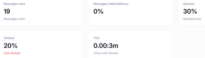 Full insights without having to dig through data.